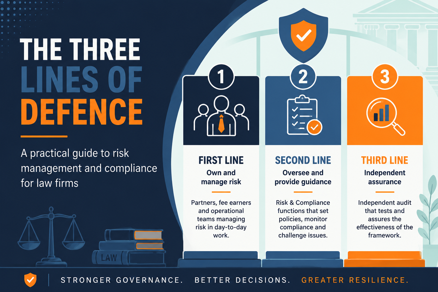 The Three Lines of Defence Model for Law Firms